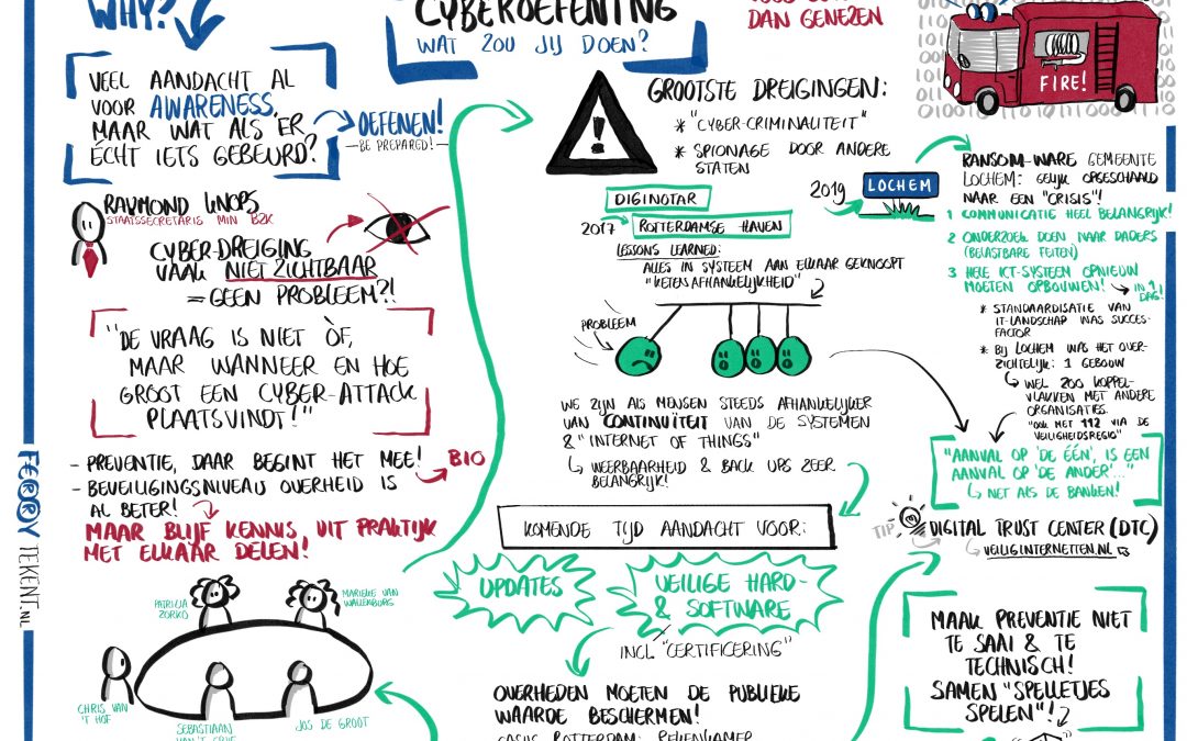 Visual Recording Overheidsbrede Cyberoefening 2019