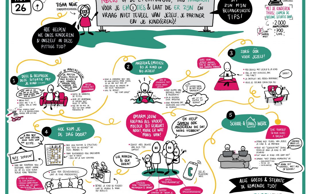 Visual Recording “Met de kinderen thuis: samen de nieuwe situatie door”