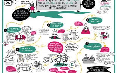 Visual Recording “Met de kinderen thuis: samen de nieuwe situatie door”