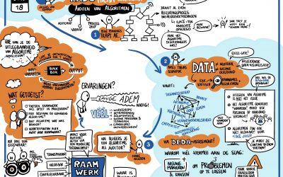 Visual Recording “Auditen van Algoritmen”