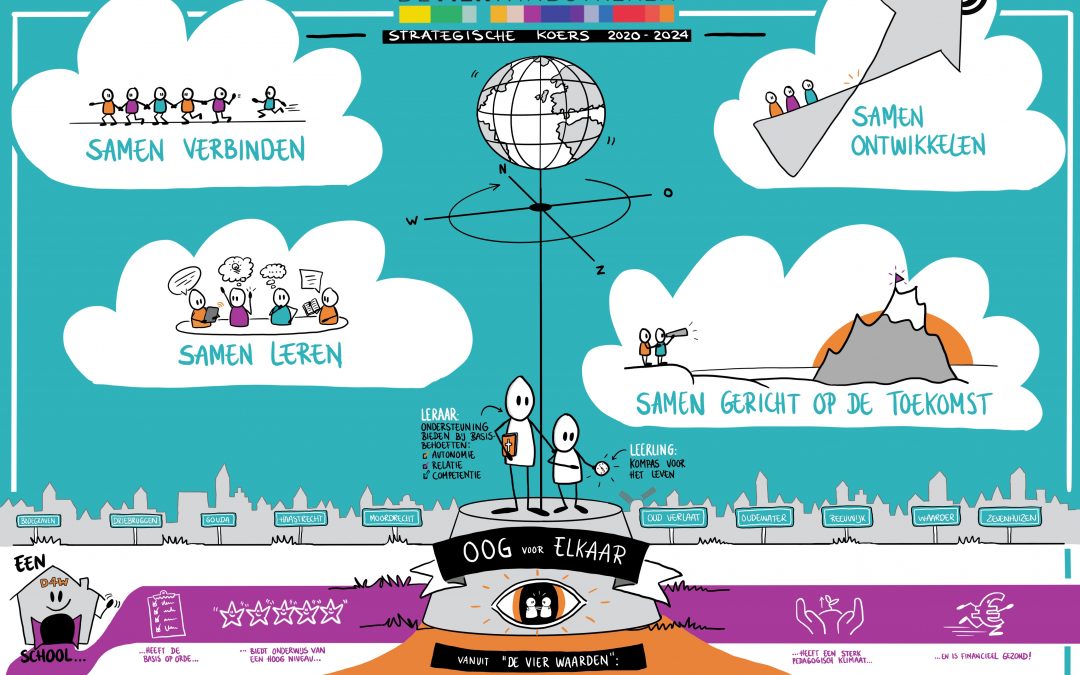 Praatplaat strategische koers scholenstichting