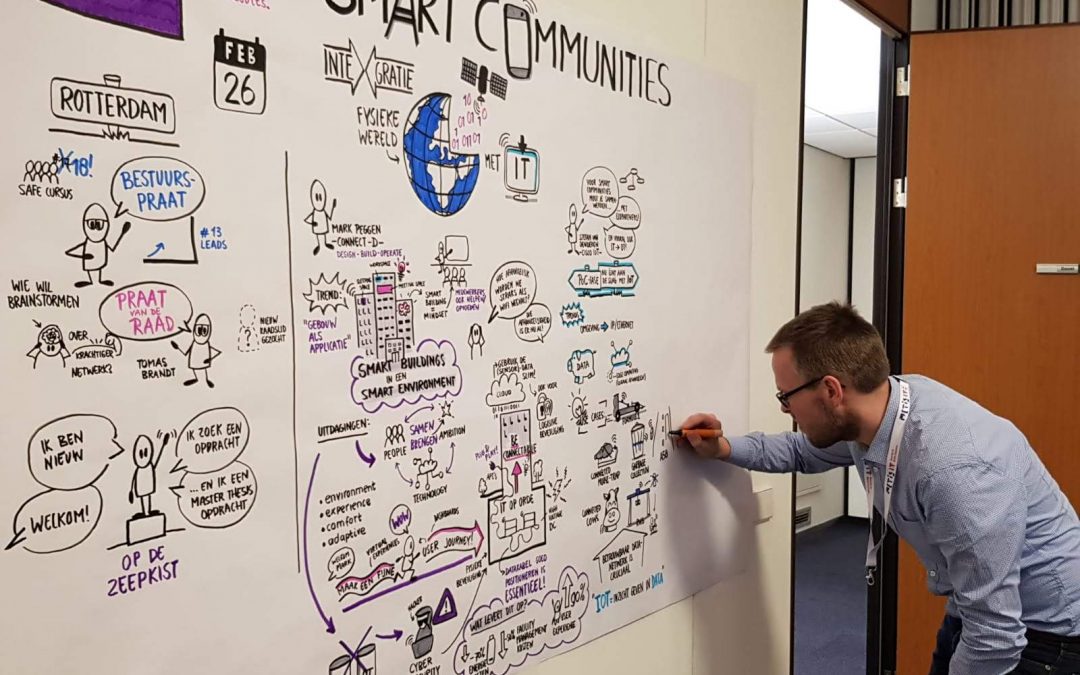 Visual Recording Themabijeenkomst “Smart communities”