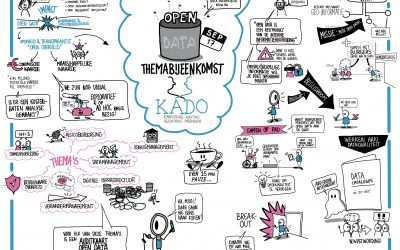 Themabijeenkomst KADO: Open data & de auditor