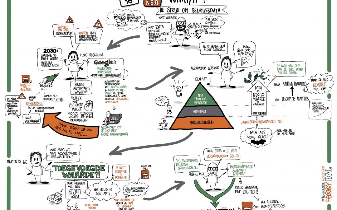 NBA Accounttech “What/If: de strijd om bedrijfsdata”