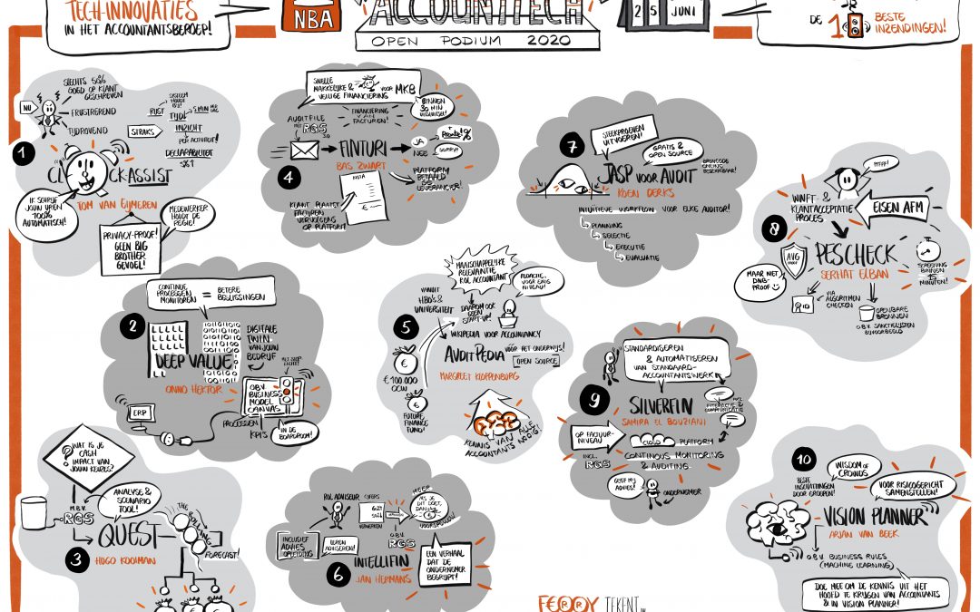 Visual Recording NBA “Accounttech Open Podium 2020”