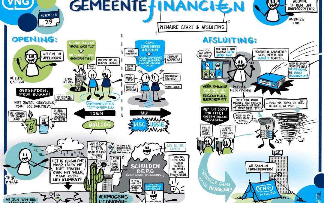 VNG Congres Gemeentefinanciën