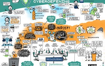 Overheidsbreed Cyberprogramma 2022