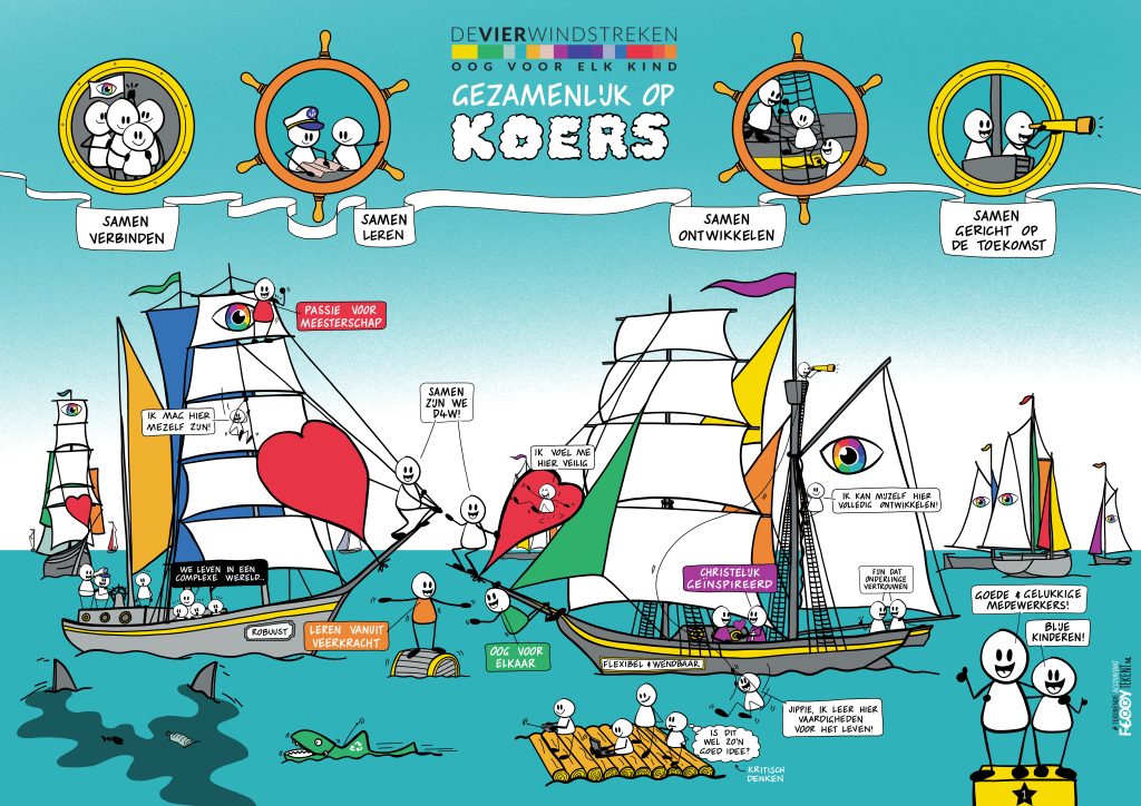 Strategische Koers D4W