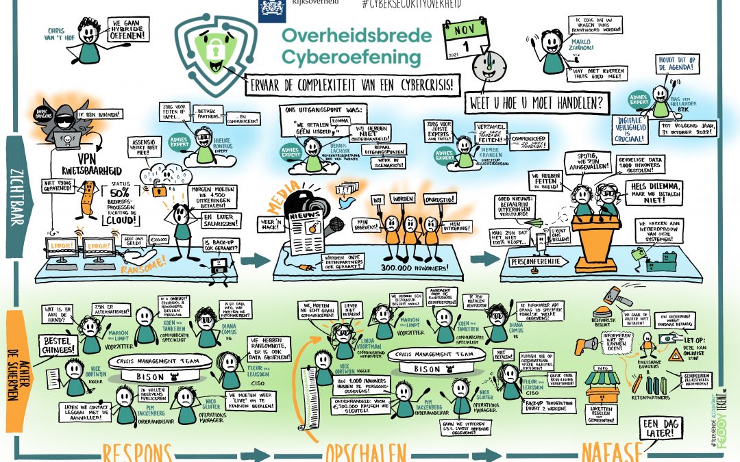 Overheidsbrede Cyberoefening & Webinars 2021