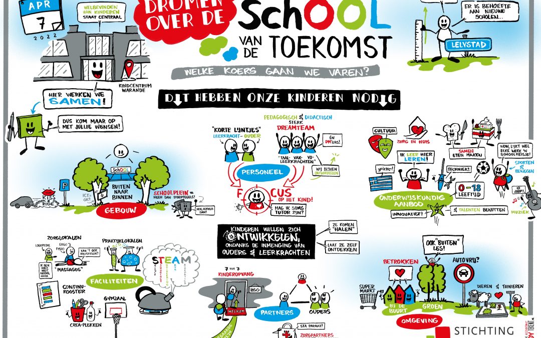 De SchOOL van de toekomst?