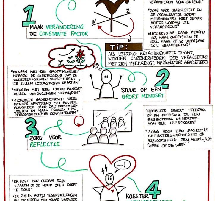Sketchnotes: Lerend vermogen organisaties versterken