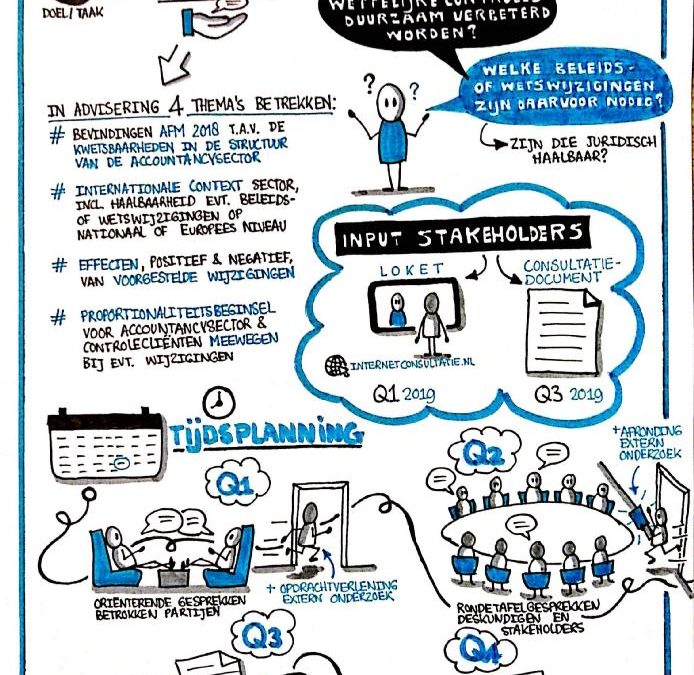 Sketchnotes: Plan van aanpak CTA